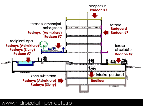 Hidroizolatii Constructii Noi
