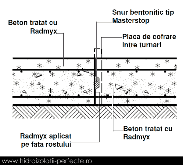 Radmyx Rost Beton Cordon Bentonitic