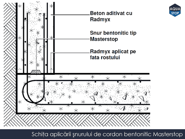 Masterstop Cordon Bentonitic Perete Planseu